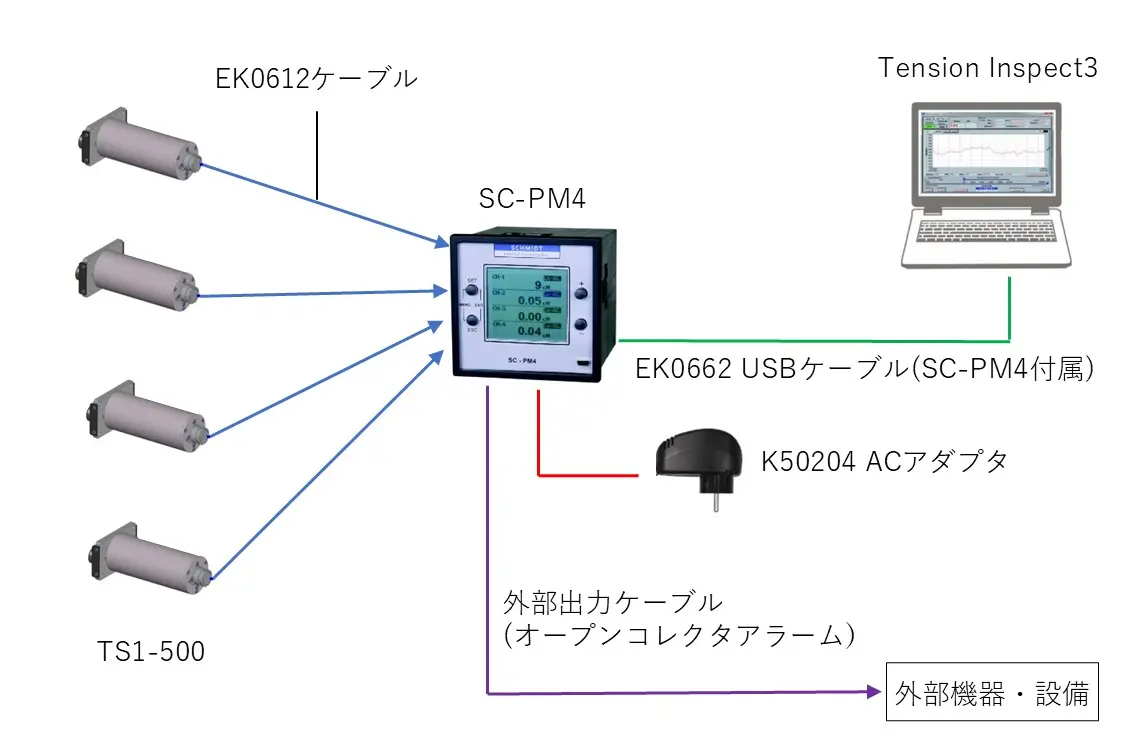 TS1シリーズ接続構成例3